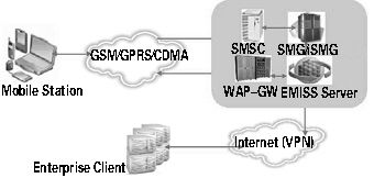 東軟Emiss企業(yè)級移動(dòng)信息服務(wù)系統(tǒng) 驅(qū)動(dòng)數(shù)字化轉(zhuǎn)型的信息系統(tǒng)集成服務(wù)