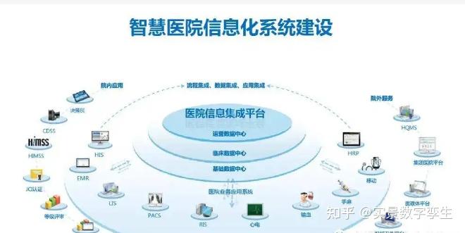 數(shù)字孿生賦能智慧醫(yī)院 集成管理、動(dòng)態(tài)監(jiān)測與信息系統(tǒng)的融合創(chuàng)新